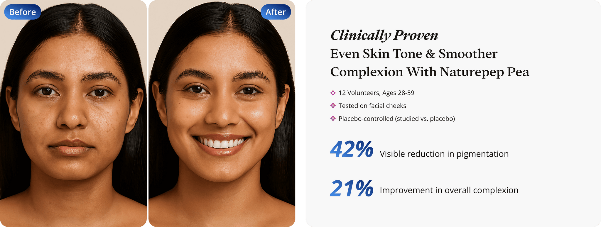 Collagen After 35: Why Indian Skin Ages Differently—And How to Preserve It - Viah Beauty
